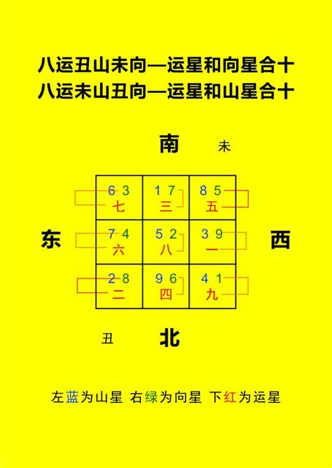 九運 旺財旺丁|【九運旺向】跟著九運風水走！6大財旺屋坐向，助你旺足20年！